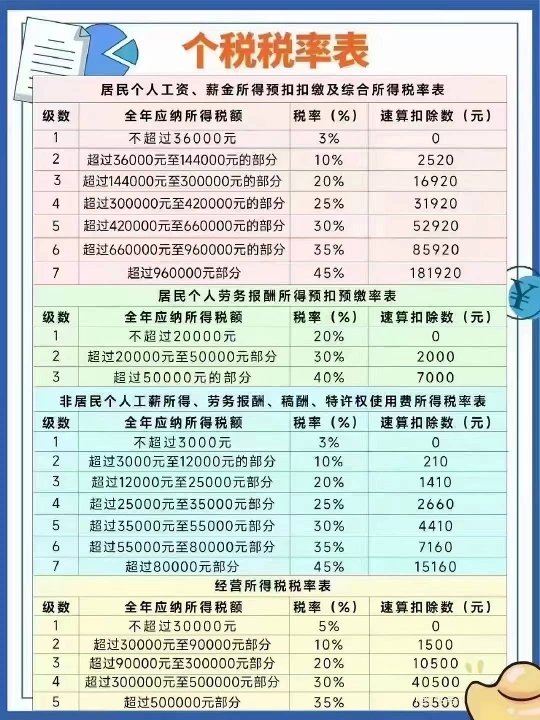 成都最新个税政策解读，民生改革之旅启程