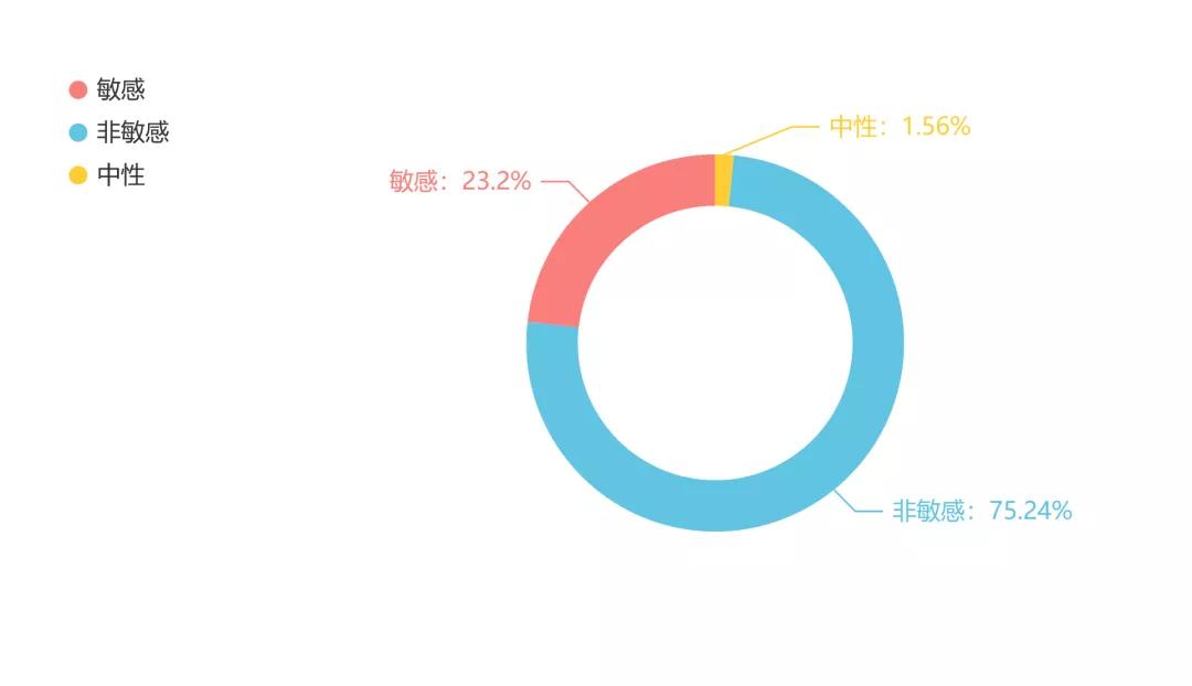 佛山市镓友电子 第341页