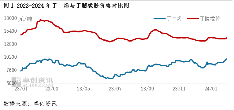 最新焦丁价格动态及市场走势深度洞察