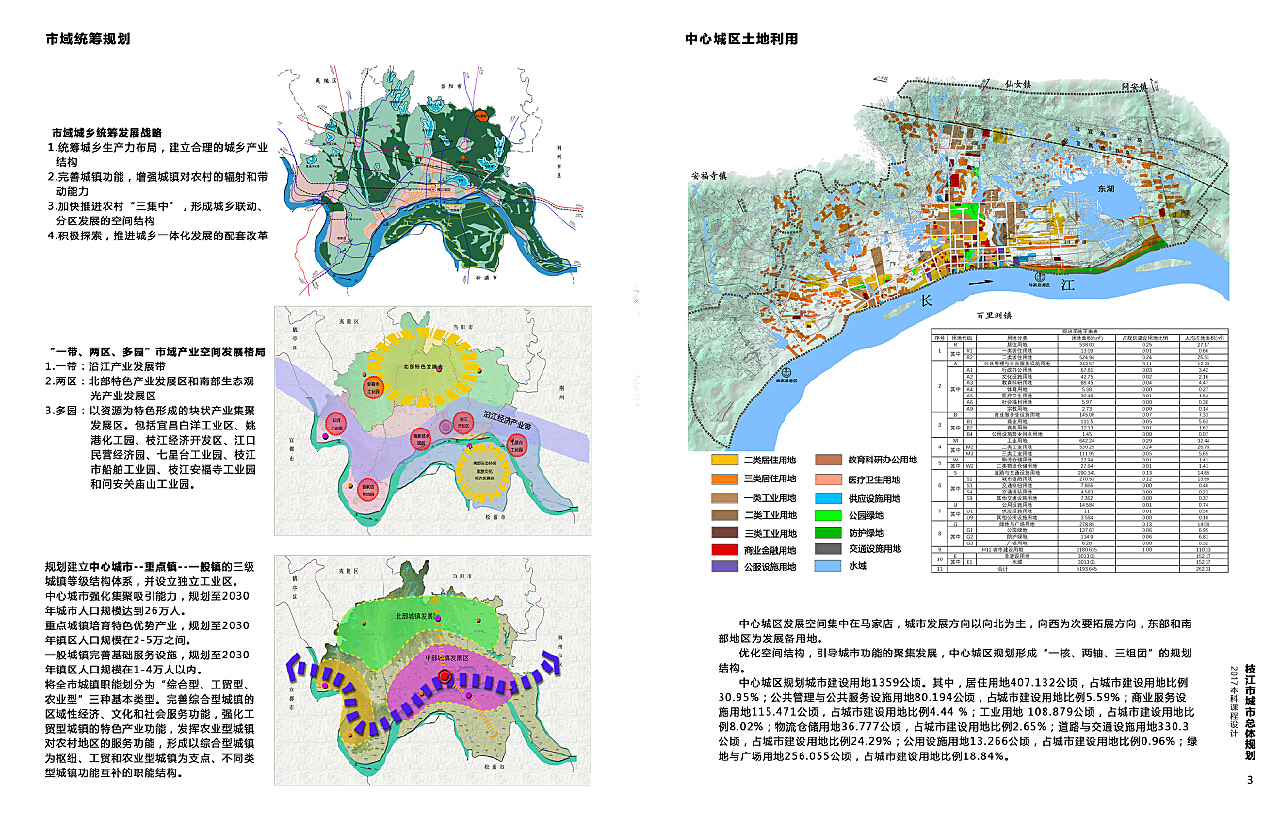 枝江未来蓝图展望，2017最新规划揭秘