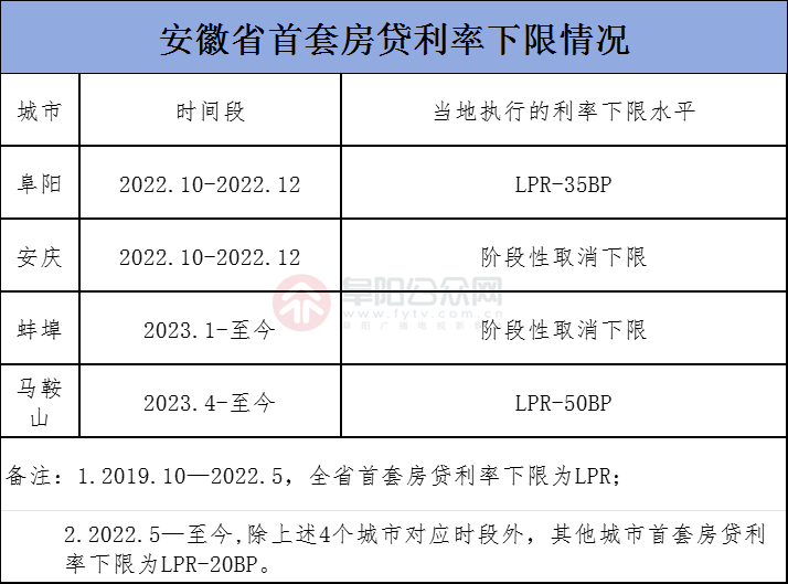 住房利率最新公告发布，影响及未来展望