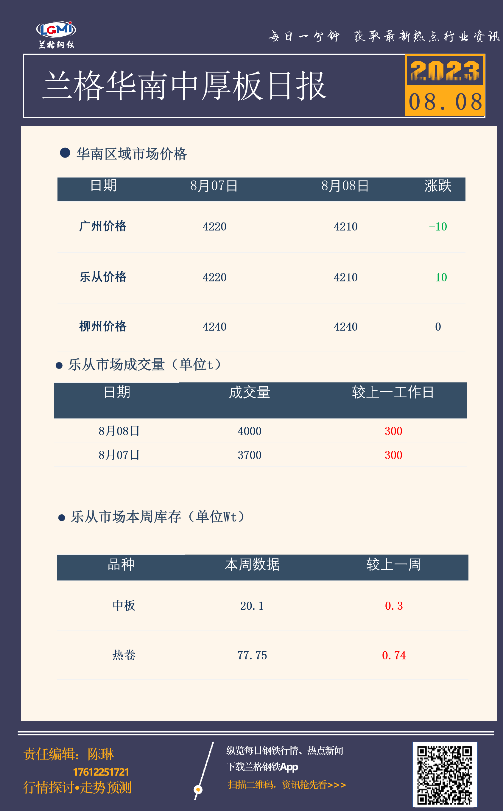 中厚板最新价格动态及市场走势影响下的价格变化