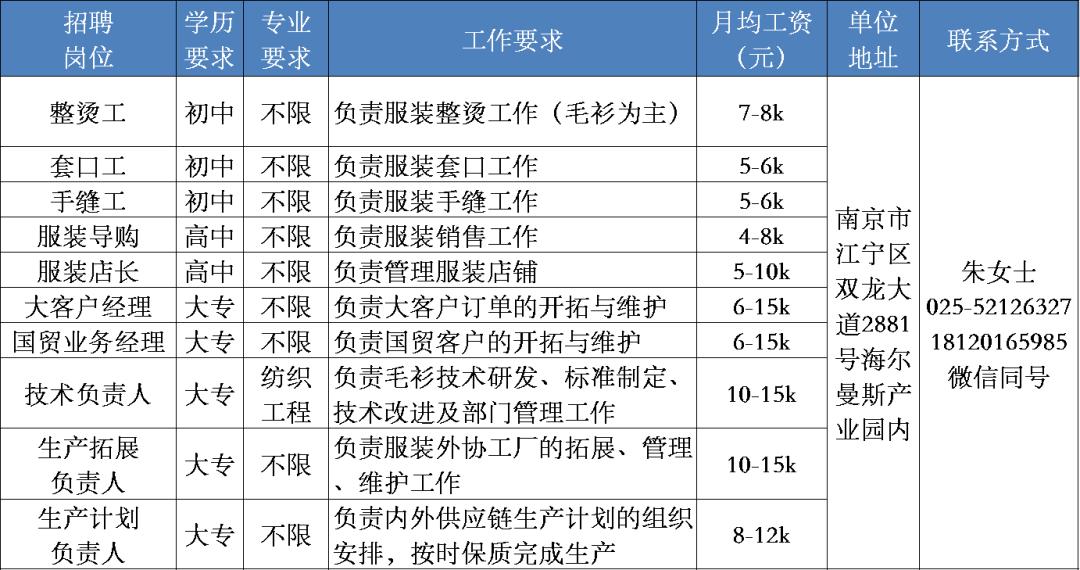海尔最新招聘启事，携手共创智能未来之旅