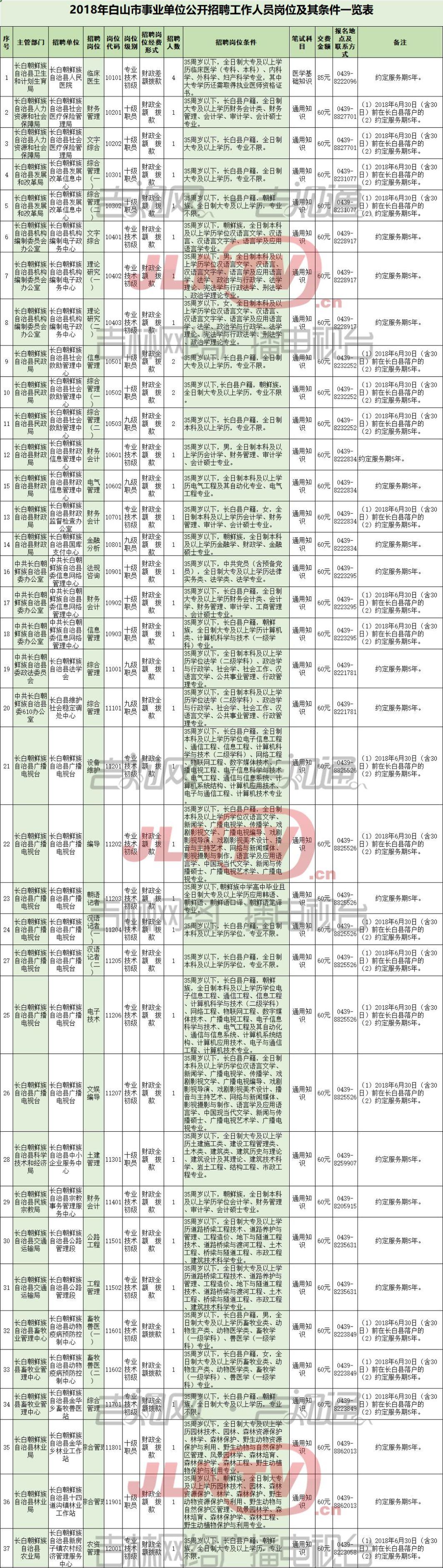 抚松最新招聘，探寻职业发展的新起点
