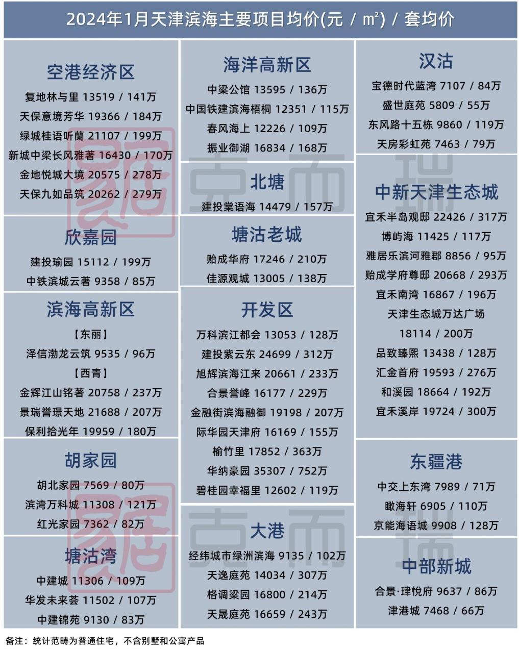 天津楼盘最新价格，触摸城市发展的脉搏动态