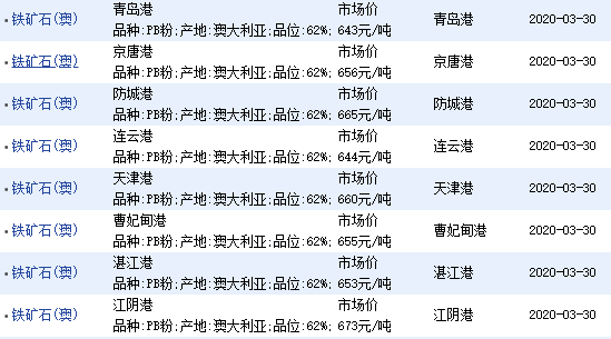 今日铁精粉最新价格，市场走势与影响因素分析概述