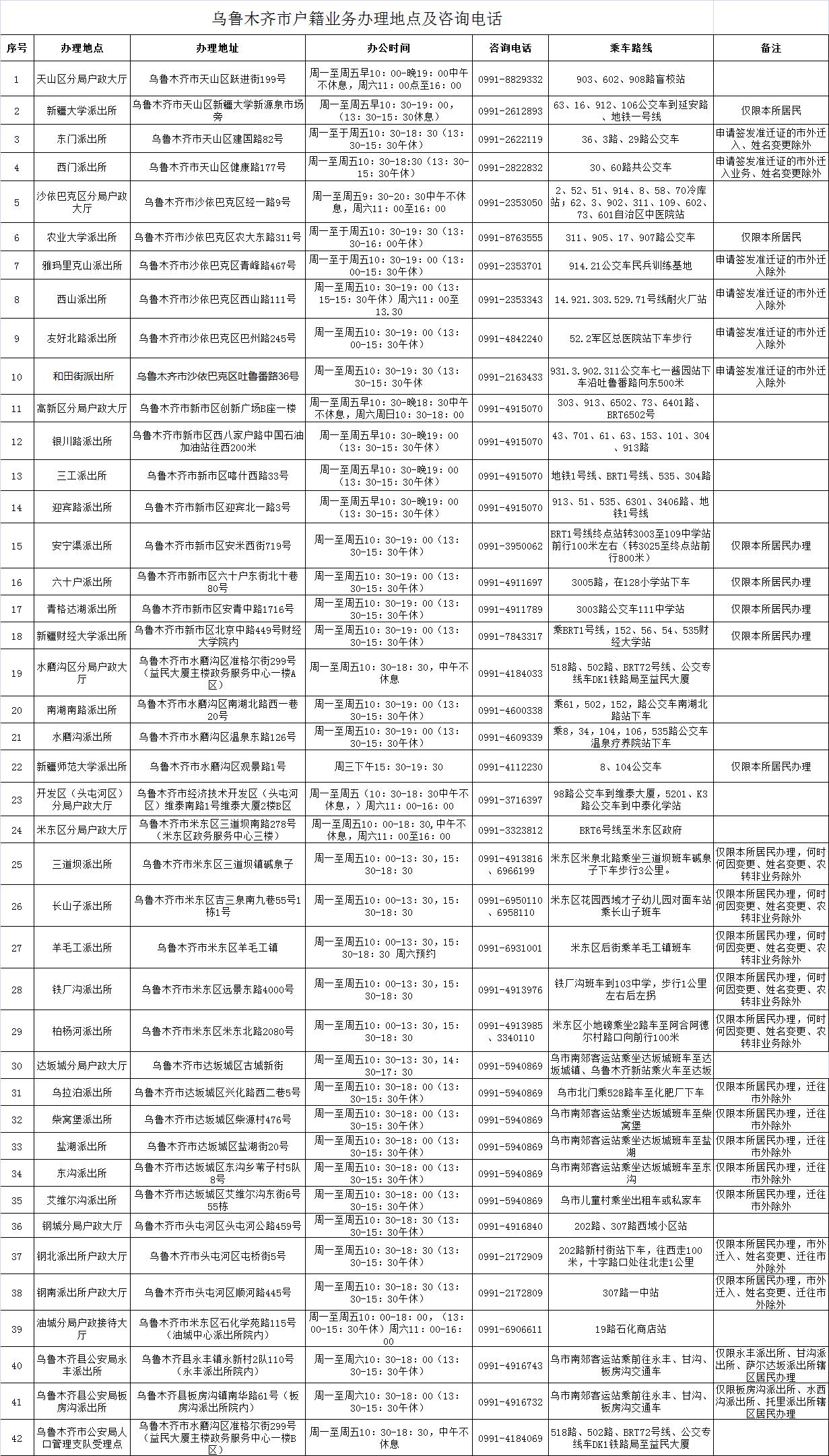 乌鲁木齐户口政策最新解读，开放与融合的新篇章启动