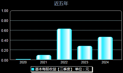 铝基覆铜板 第297页