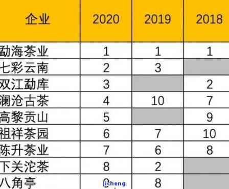 铝基覆铜板 第295页