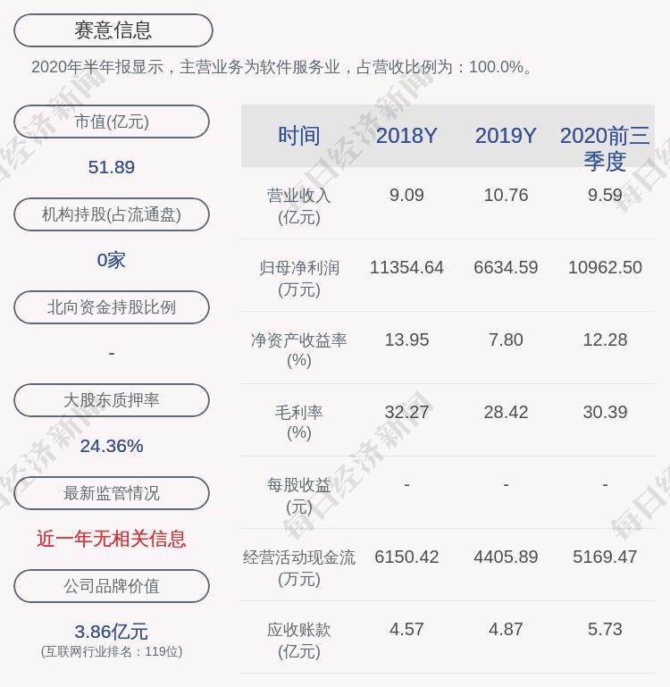 赛意信息引领数字化转型新浪潮，最新消息悉知未来趋势