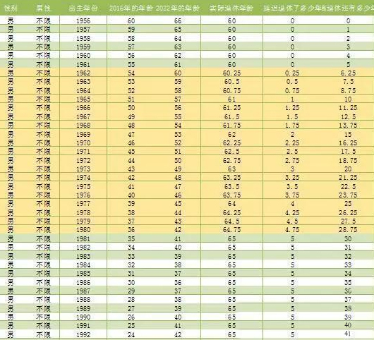 最新延迟退休年龄时间表解读与洞察揭秘