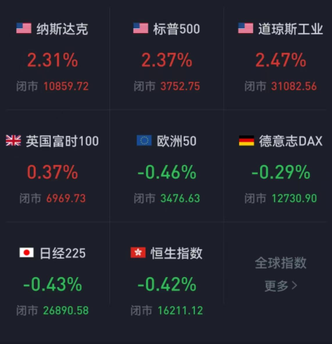 美国最新股市行情概览与深度解析