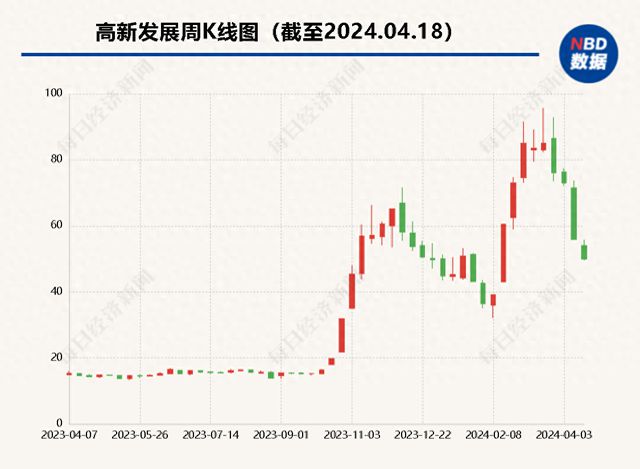 高新发展重组重塑未来，引领新时代浪潮新动向