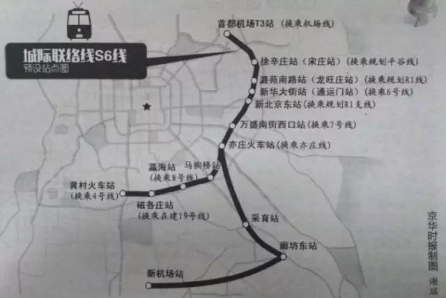 北京S6线最新动态，未来交通新篇章已开启