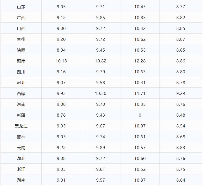 最新油价表,最新油价表及其影响，深度解析与公众共鸣