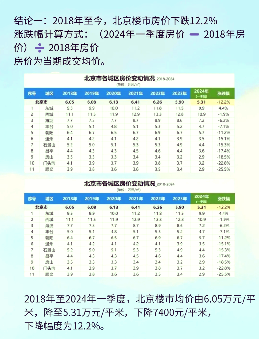 北京最新房价，城市繁荣背后的居住成本压力