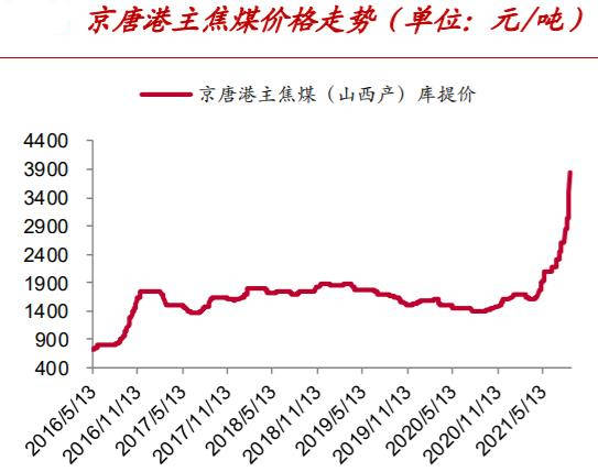 最新煤炭价格分析与市场走势及影响因素探讨
