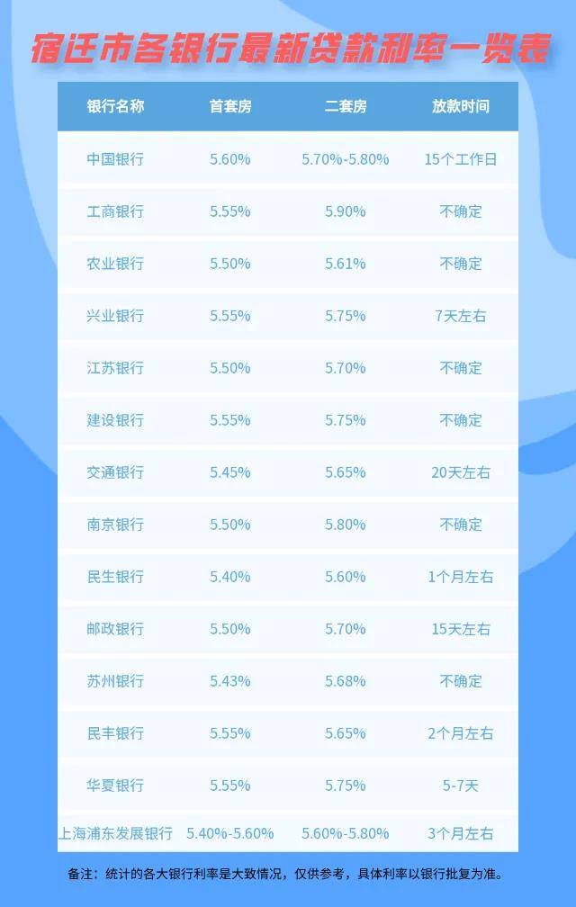 揭秘银行贷款最新利率，金融变革浪潮下的利率调整动向
