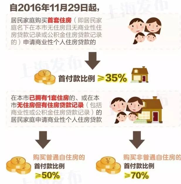 最新房贷政策重塑购房梦，开启美好生活新篇章