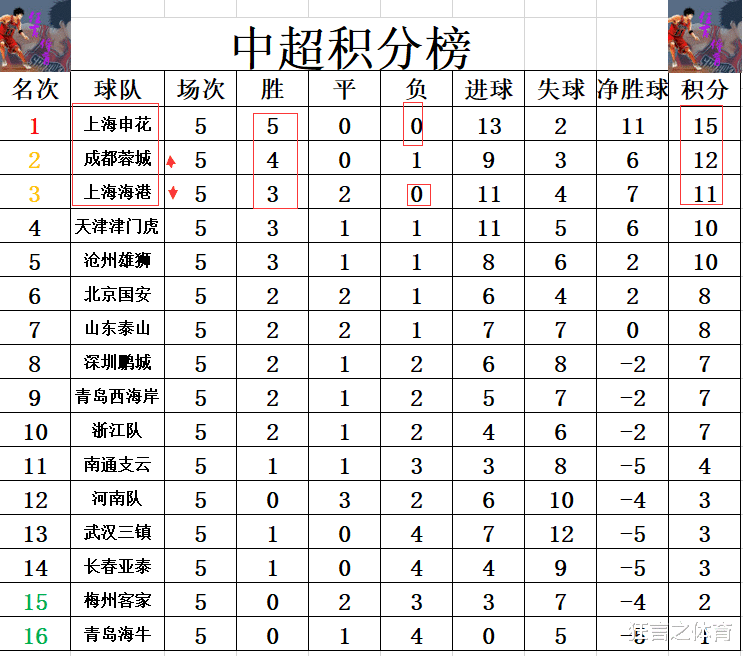 中超最新积分榜，群雄逐鹿，谁将荣登冠军宝座？