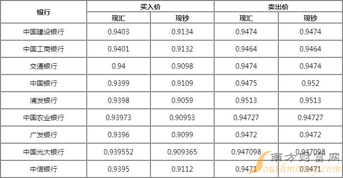 最新汇率表揭示货币价值动态变化概览