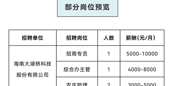 海口招聘网最新职位更新，职业发展的新起点