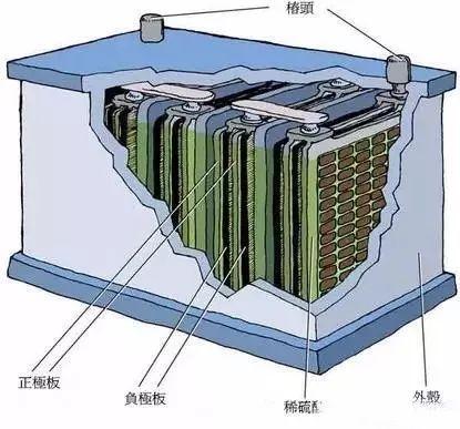 锂电池最新动态，革新能源领域的新篇章