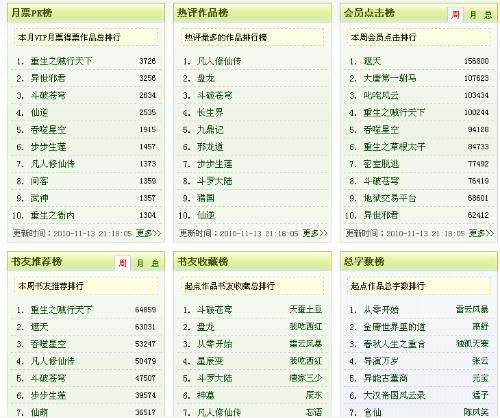 最新小说排行榜，探索文学世界的热门之作