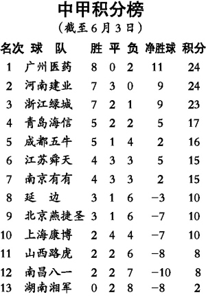 中甲积分榜群雄逐鹿，谁能问鼎冠军宝座？最新积分一览无余。