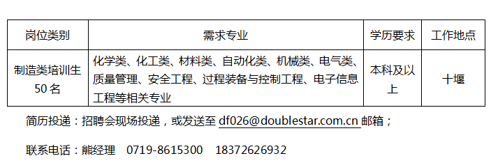 十堰最新招聘信息揭秘，探寻职业发展的无限机遇与可能