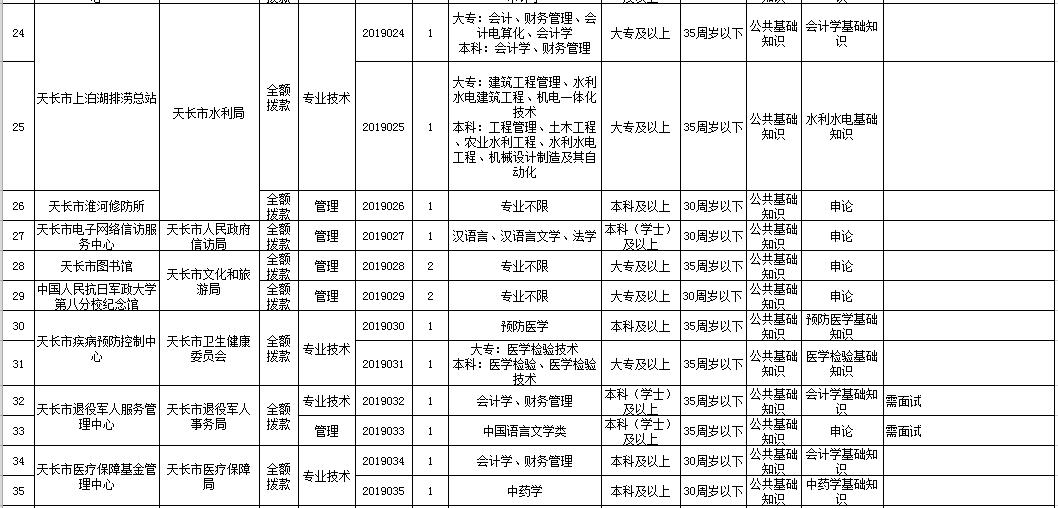滁州最新招聘信息，职场人的新希望之门
