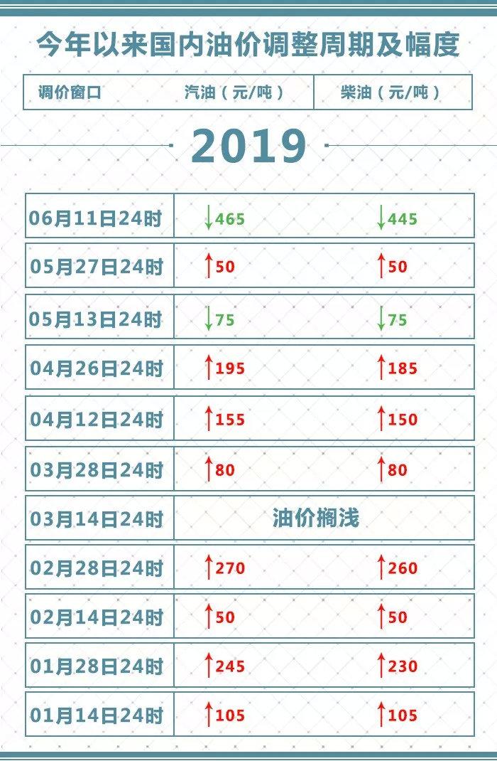汽油价格最新动态，背后的故事与未来展望揭秘