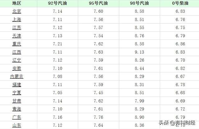 柴油价格最新动态，波动背后的故事与日常生活影响