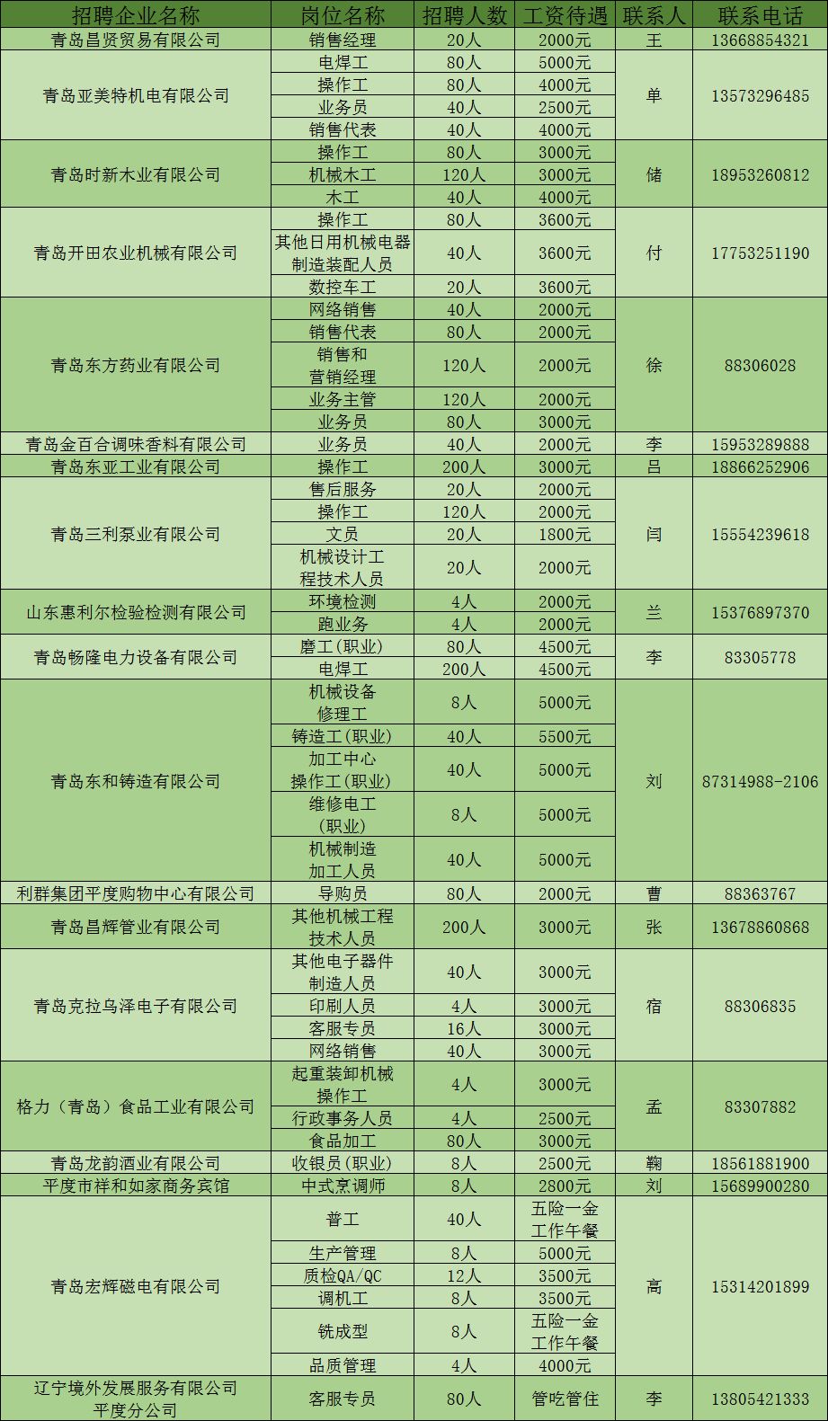 平度最新招聘信息揭秘，探寻职业发展的无限机遇与可能