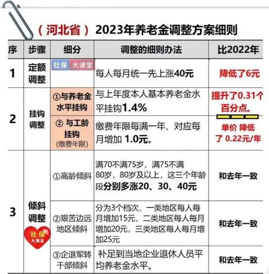 最新养老金上调消息,最新养老金上调消息，温暖人心的新篇章