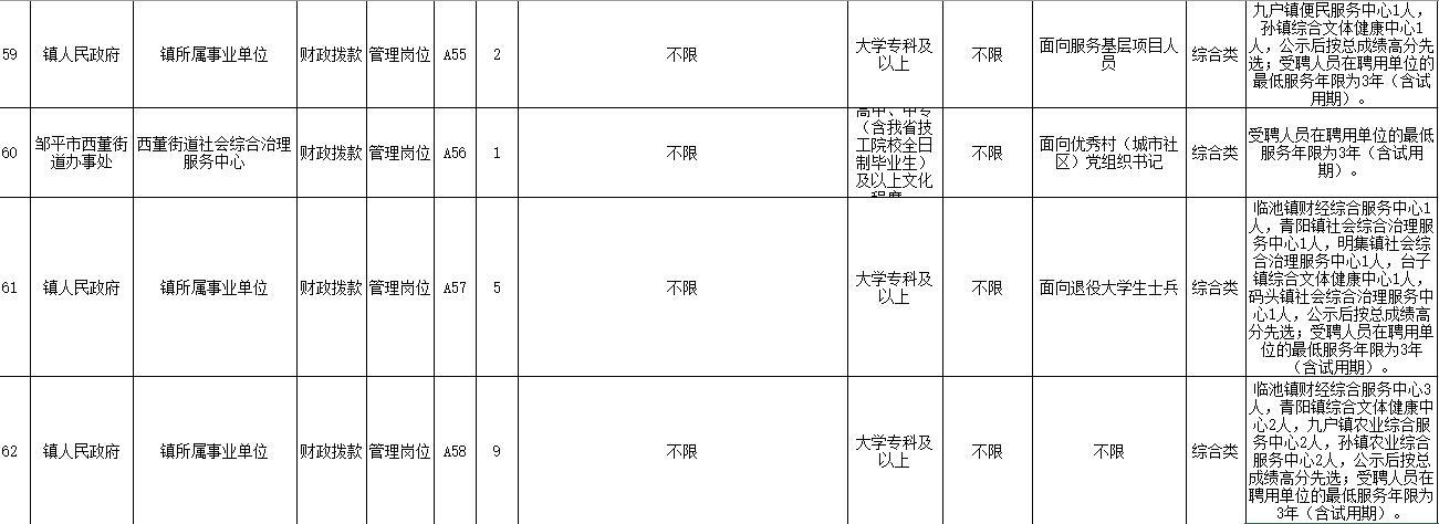 邹平最新招聘信息,邹平最新招聘信息，探寻职业发展的无限可能