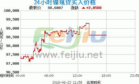 全球镍价动态，市场波动及未来展望