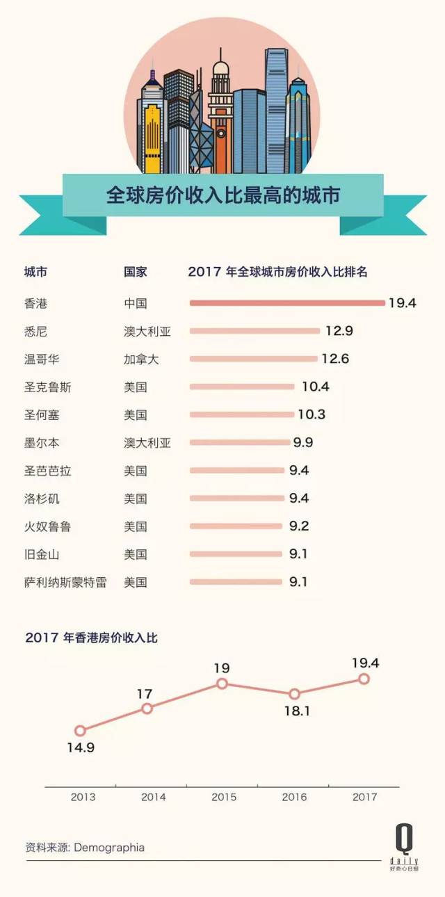 香港最新房价背后的繁荣与挑战，压力之下的市场透视