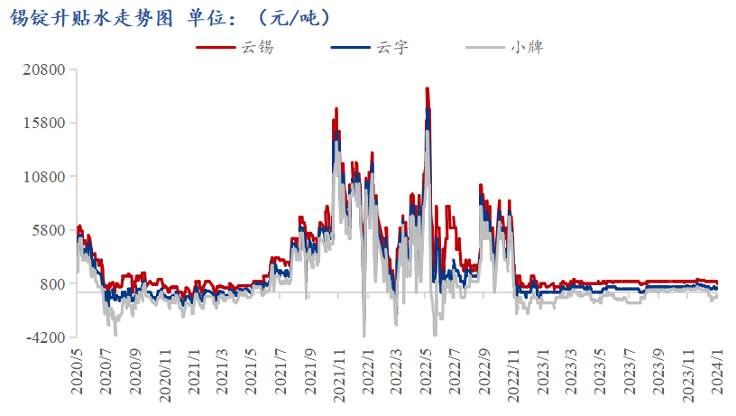 最新锡价动态及市场走势对产业影响探究