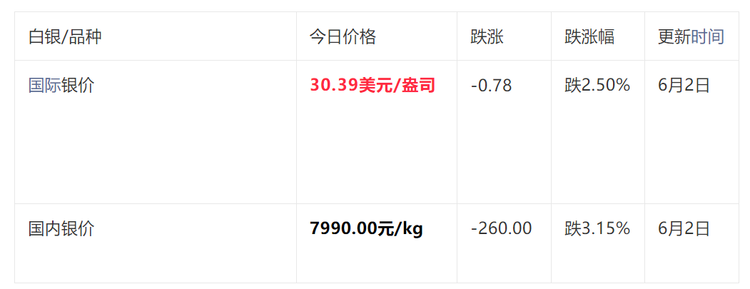 波动中的贵金属市场，今日白银最新价格更新