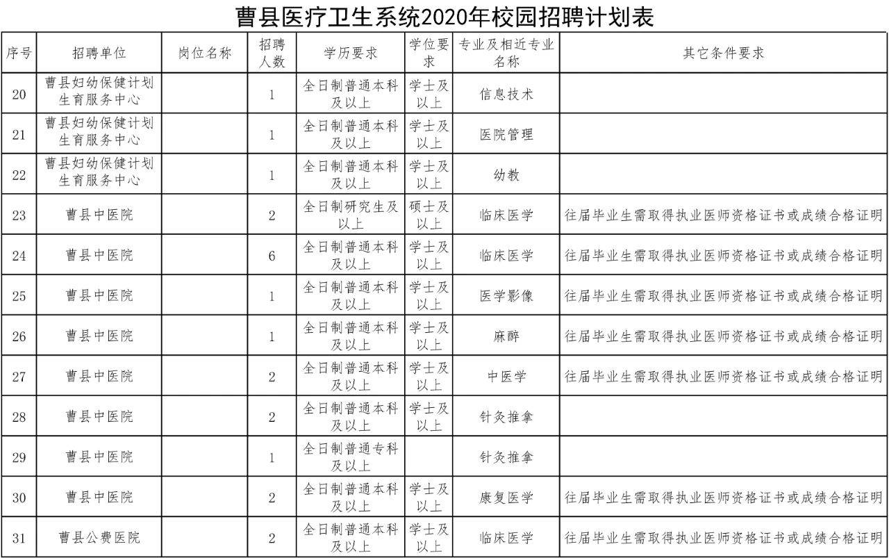 曹县招聘网最新招聘信息，探寻职业发展无限机遇
