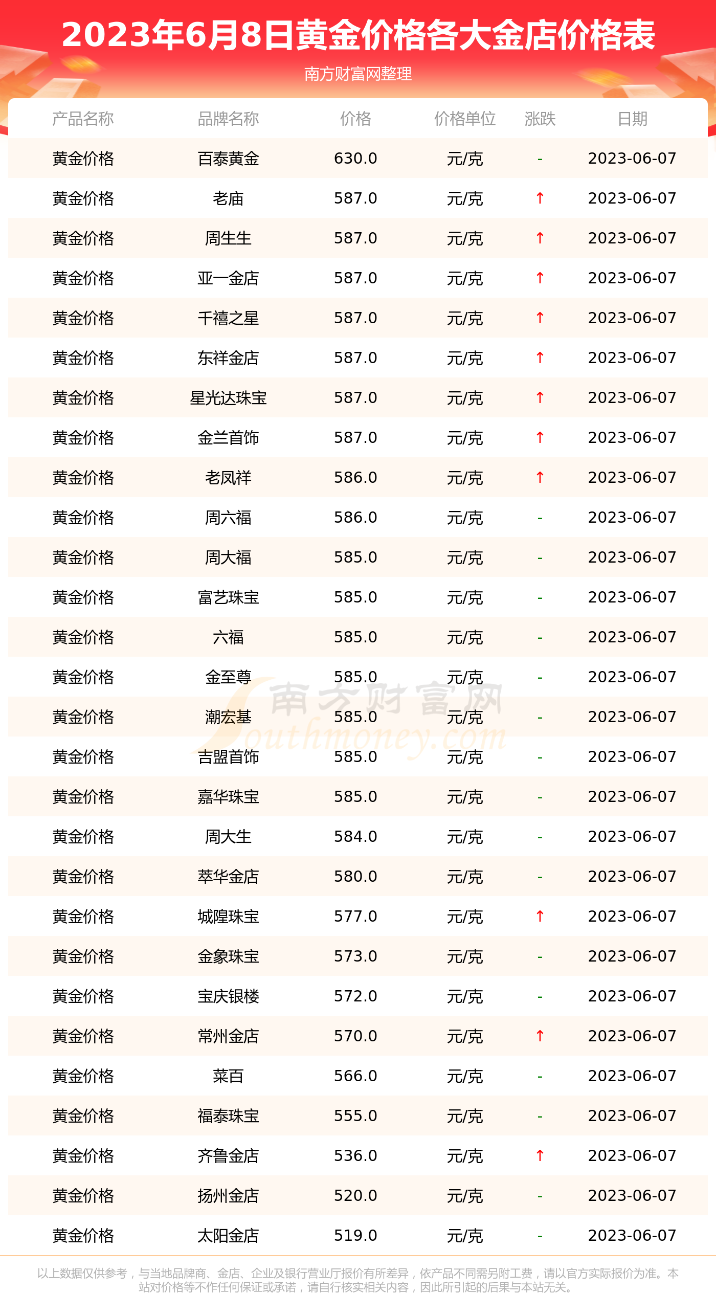 现货黄金最新价格动态与黄金投资的魅力，波动中的黄金投资机遇