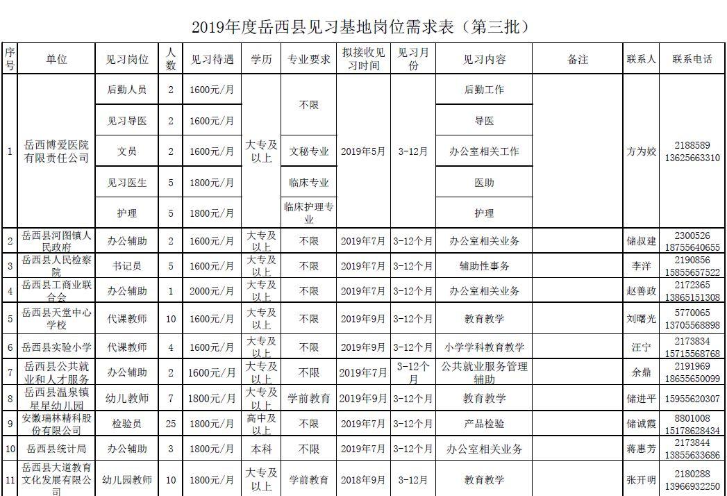 岳西最新招聘，探寻职业发展的新起点