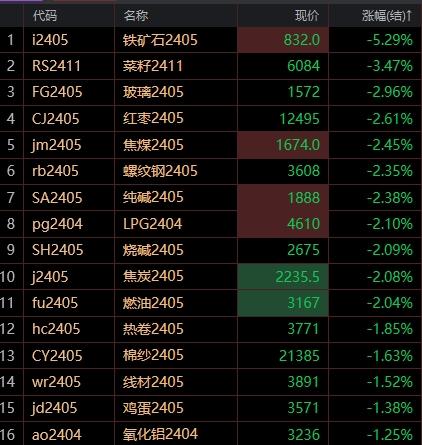 铁矿石价格动态，全球产业共振背后的最新波动消息