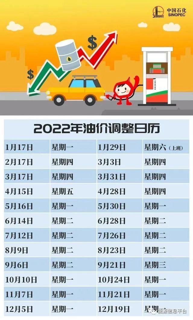 今日油价最新价格查询，洞悉油价波动背后的故事与动态更新