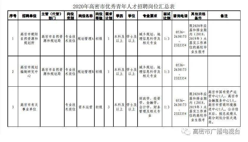 高密最新招聘信息，职场发展新机遇等你来探索