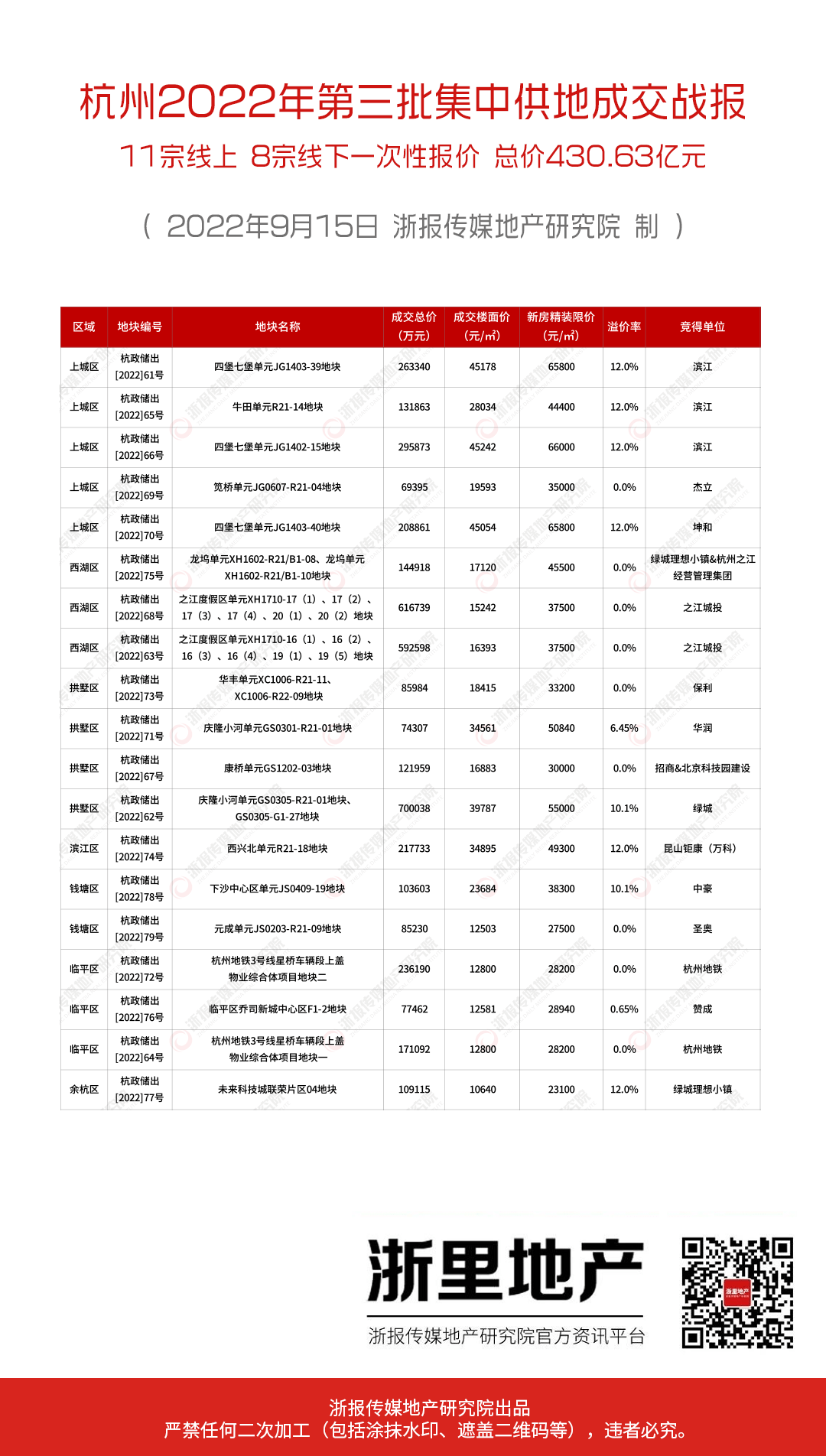 第1076页