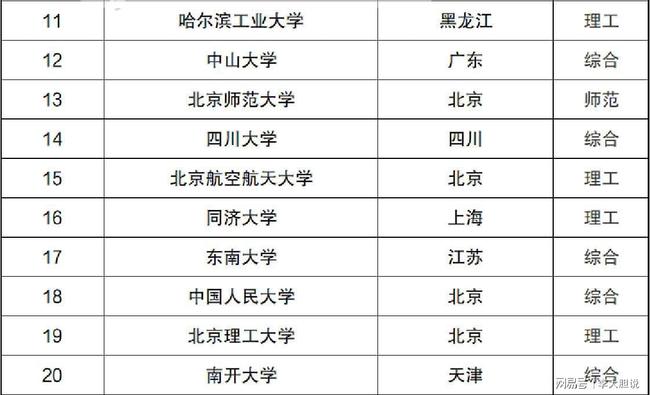 第1074页
