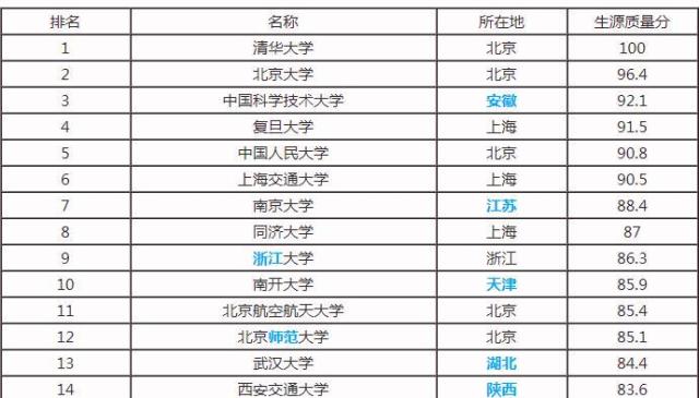 最新985大学排名，探寻学术巅峰之旅的指南