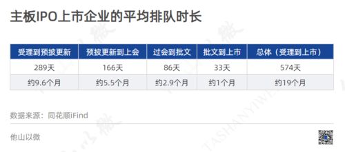 最新IPO排队情况，资本市场繁荣与等待的交响曲透视